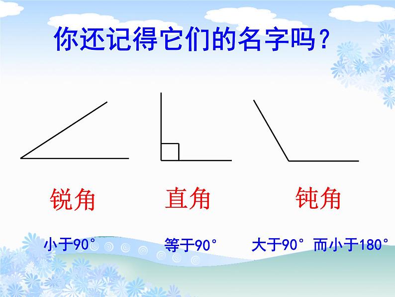 7.4三角形的分类 课件第2页