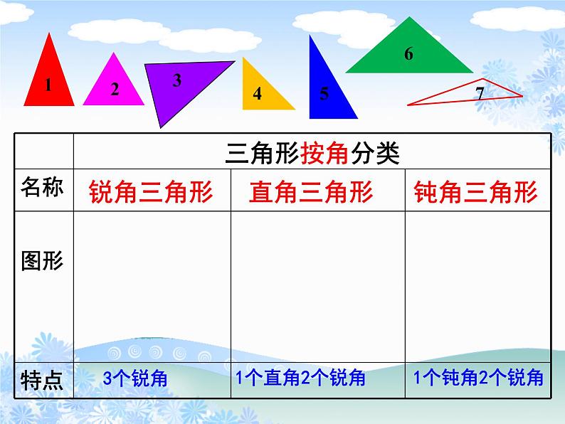 7.4三角形的分类 课件第7页