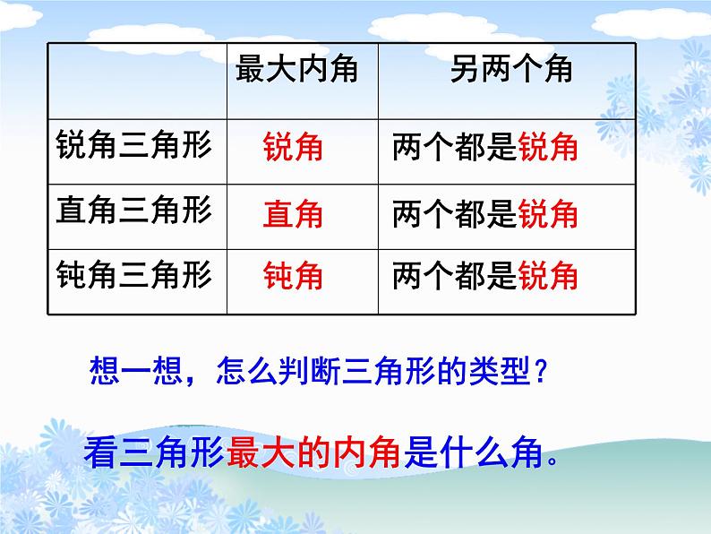 7.4三角形的分类 课件第8页