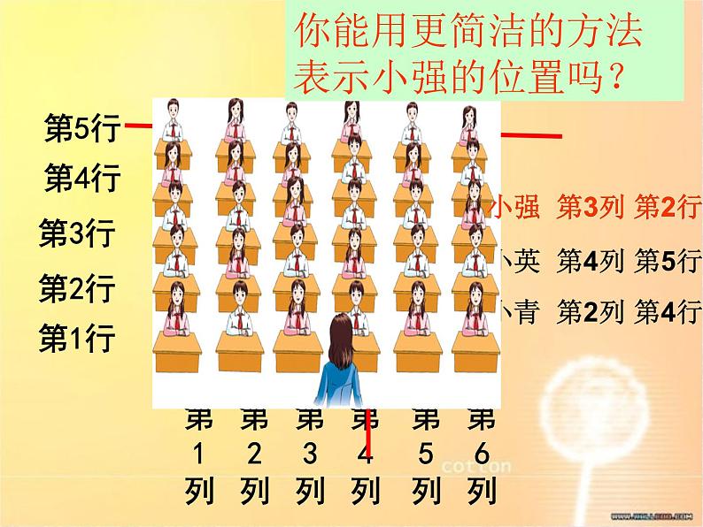 8.1用数对表示位置 课件05