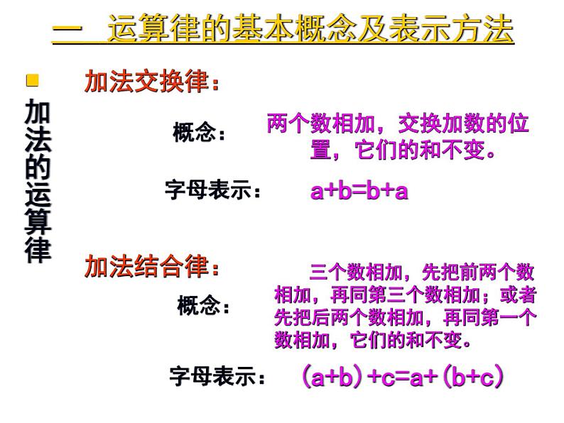 6.10整理与练习 课件03