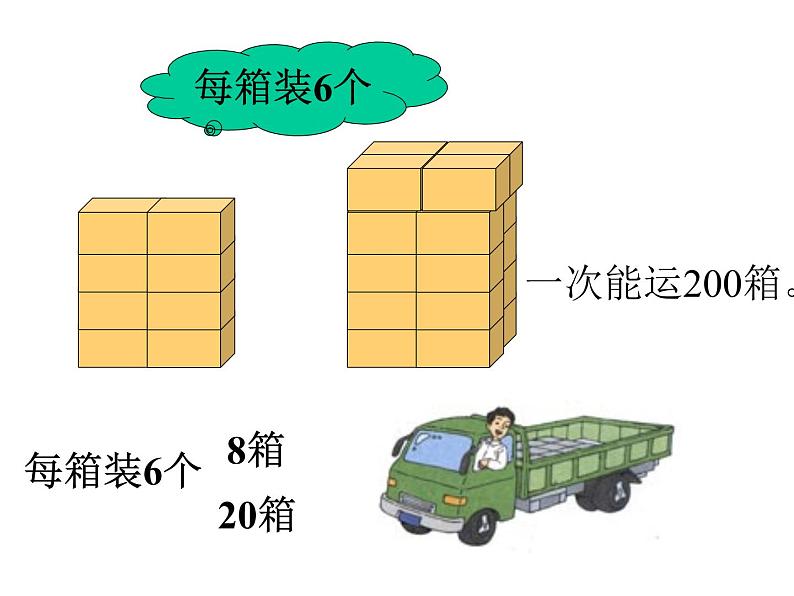 3.4积的变化规律 课件07