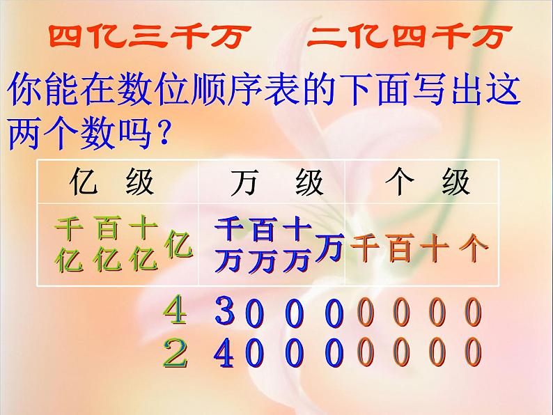 2.4认识含有亿级和万级的数 课件第6页