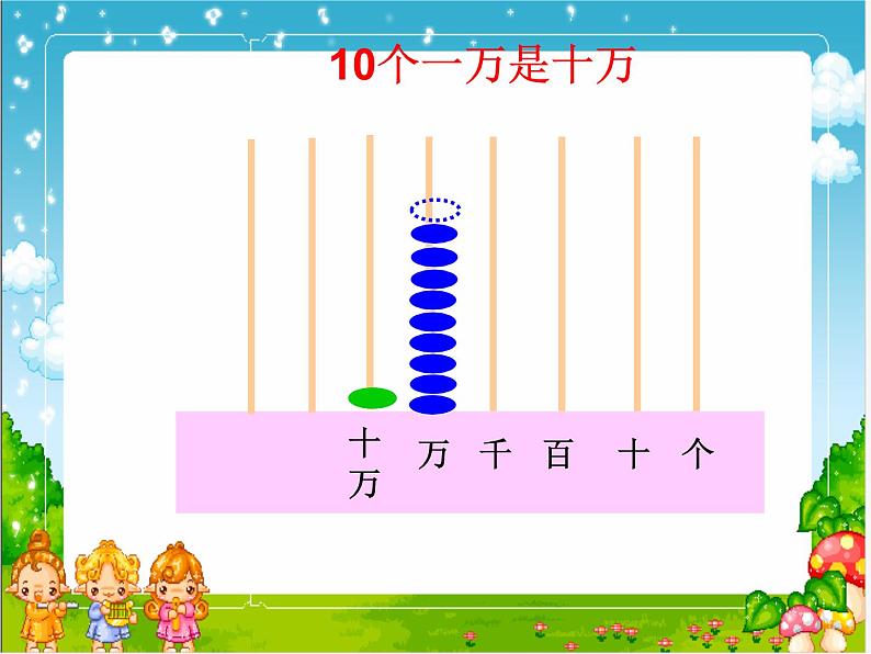 2.1认识整万数 课件06