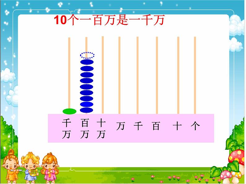 2.1认识整万数 课件08