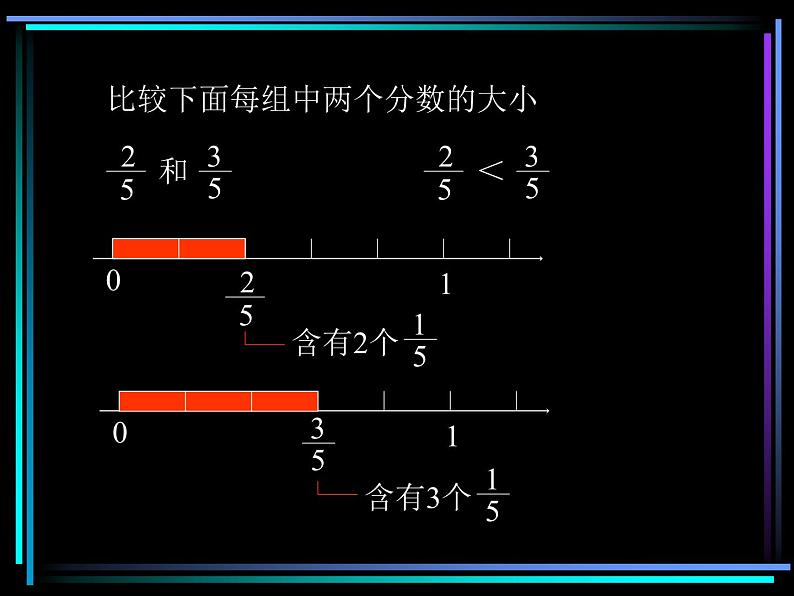 4.13分数大小比较练习 课件第5页