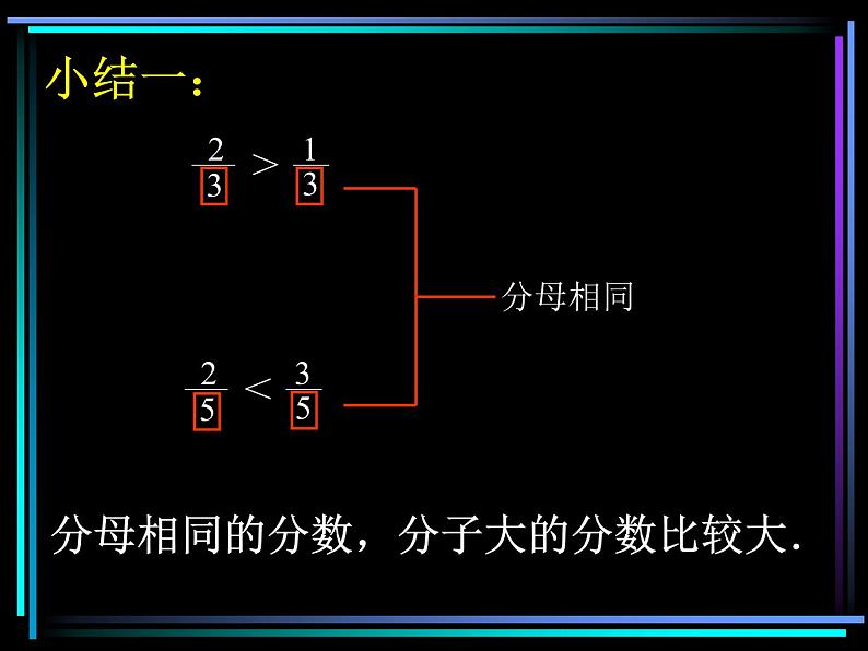 4.13分数大小比较练习 课件第6页