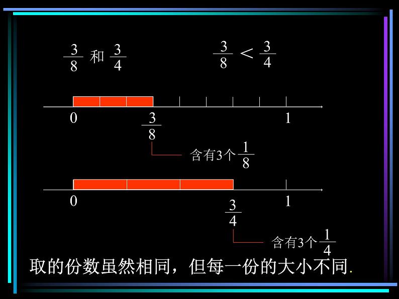 4.13分数大小比较练习 课件第8页