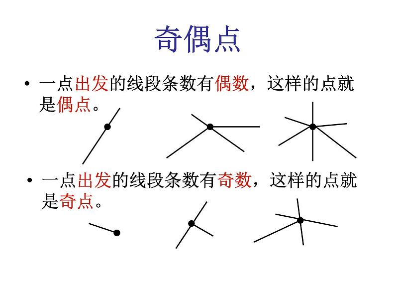 8.5应用广角 七桥问题 课件06