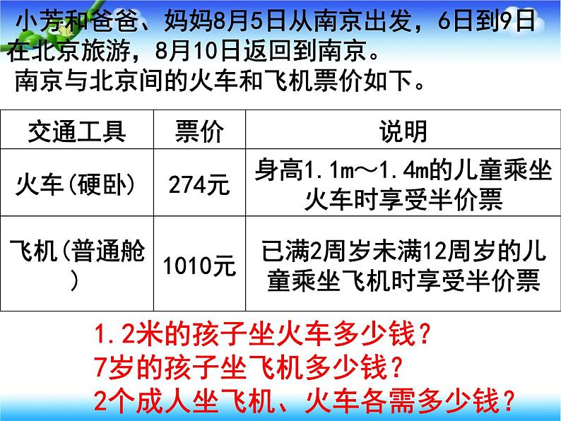 7.4.1制订旅游计划 课件第8页