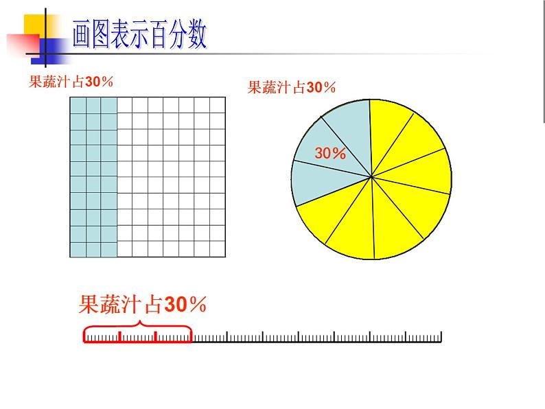 青岛版五四制五年级下册 2.1百分数的认识 课件07