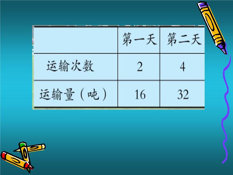 青岛版五四制五年级下册 5.1.1比例的意义 课件第3页