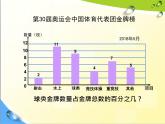 青岛版五四制五年级下册 7.1扇形统计图 课件