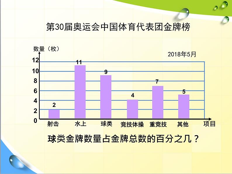 青岛版五四制五年级下册 7.1扇形统计图 课件04