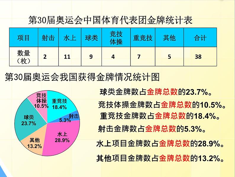 青岛版五四制五年级下册 7.1扇形统计图 课件06