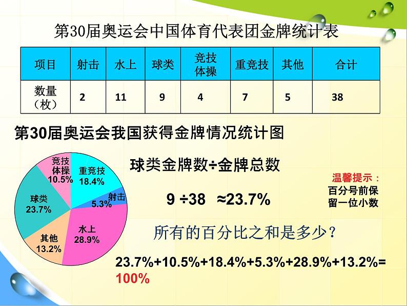 青岛版五四制五年级下册 7.1扇形统计图 课件07