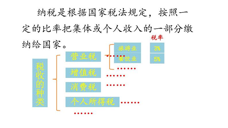 青岛版五四制五年级下册 3.3纳税与折扣 课件05