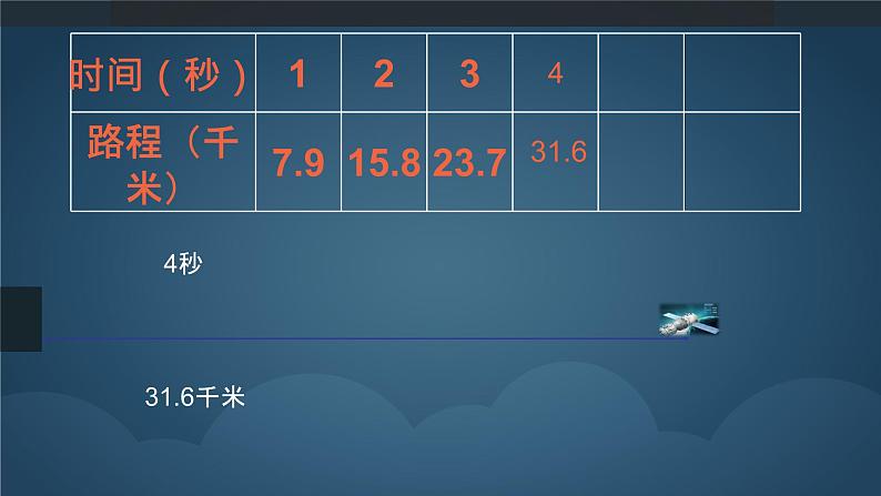 青岛版五四制五年级下册 5.2正比例 课件第7页