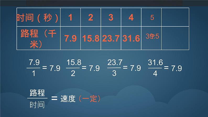 青岛版五四制五年级下册 5.2正比例 课件第8页