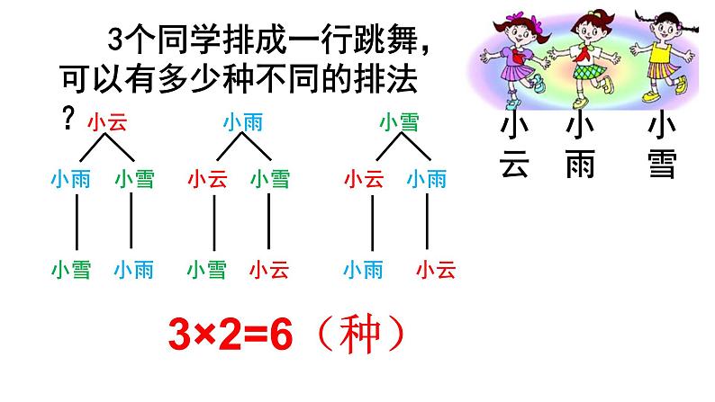 小学数学青岛版五四制四年级下册 智慧广场 排列 课件07