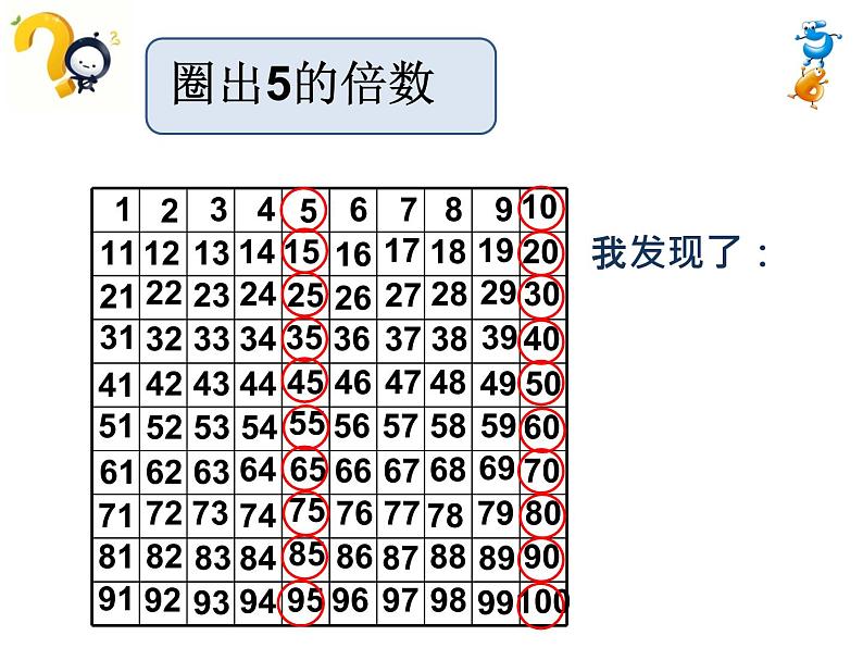 小学数学青岛版五四制四年级下册 3.2.1  2、5的倍数的特征 课件03