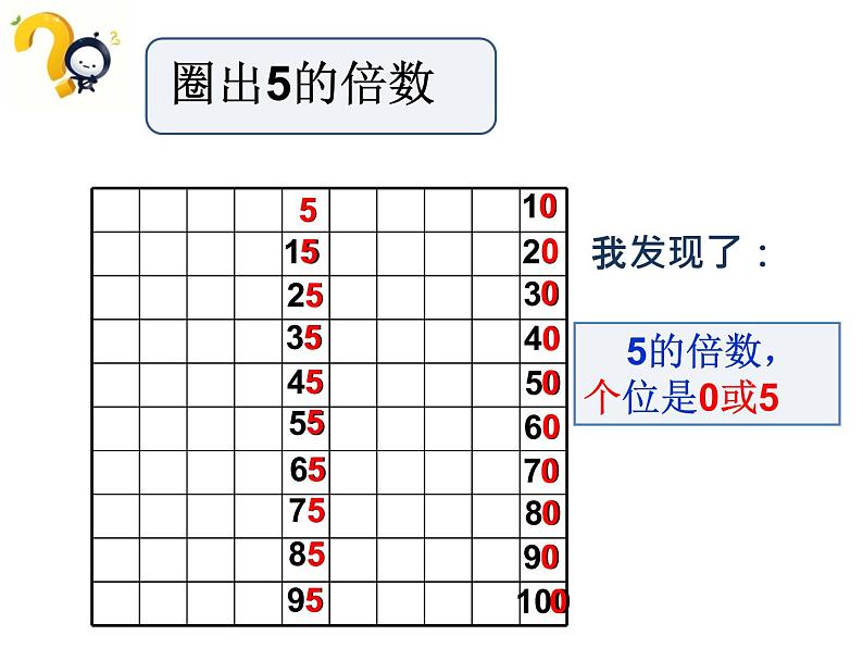 小学数学青岛版五四制四年级下册 3.2.1  2、5的倍数的特征 课件04