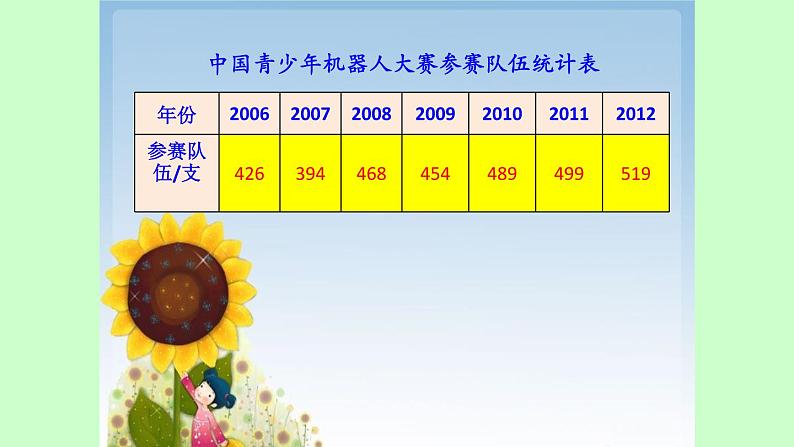 小学数学青岛版五四制四年级下册 8.1拆线统计图 课件第6页