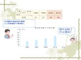小学数学青岛版五四制四年级下册 8.2选择条形统计图 课件