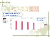 小学数学青岛版五四制四年级下册 8.2选择条形统计图 课件