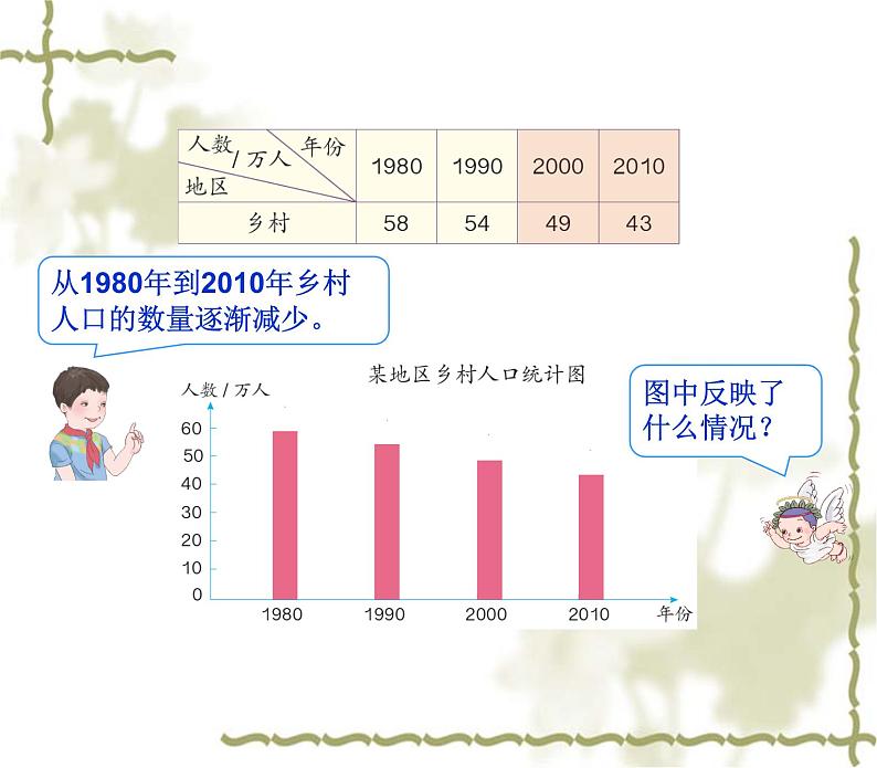 小学数学青岛版五四制四年级下册 8.2选择条形统计图 课件05