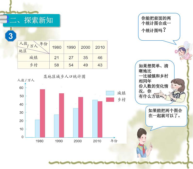 小学数学青岛版五四制四年级下册 8.2选择条形统计图 课件06