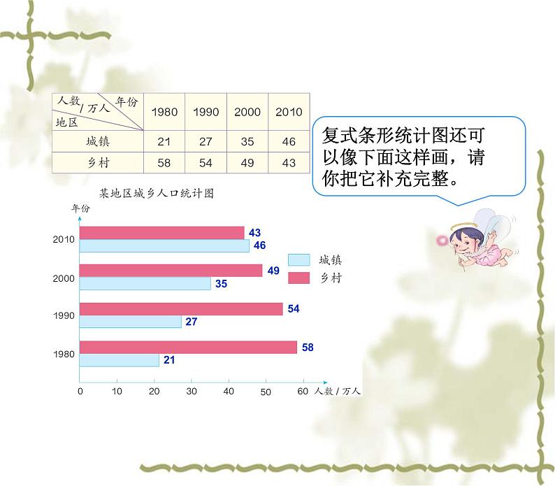 小学数学青岛版五四制四年级下册 8.2选择条形统计图 课件08