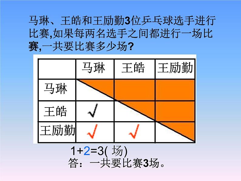 五年级下册数学课件－8.2比赛场次｜冀教版（2014秋）第3页