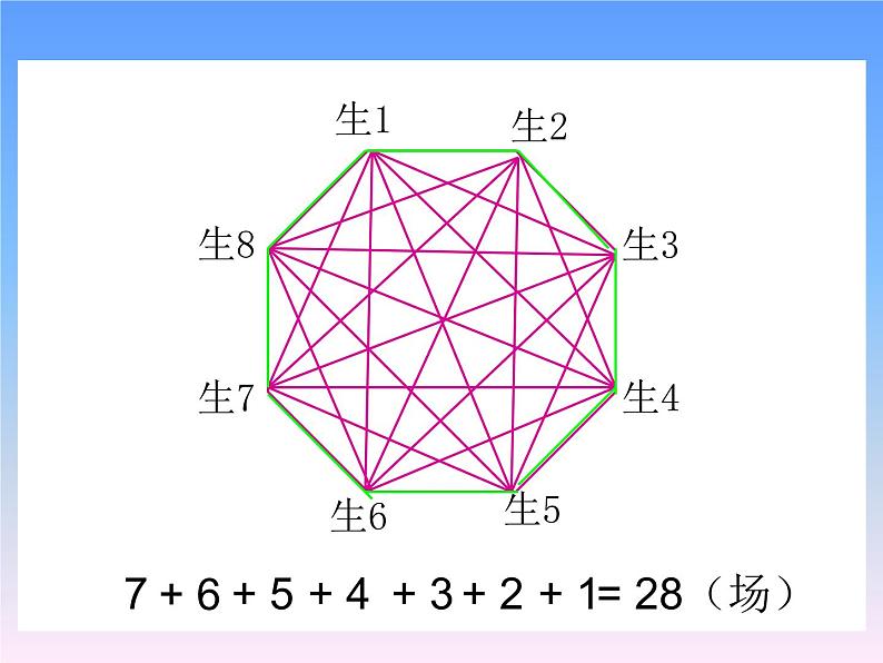 五年级下册数学课件－8.2比赛场次｜冀教版（2014秋）第5页