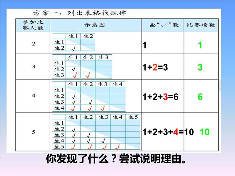 五年级下册数学课件－8.2比赛场次｜冀教版（2014秋）第6页