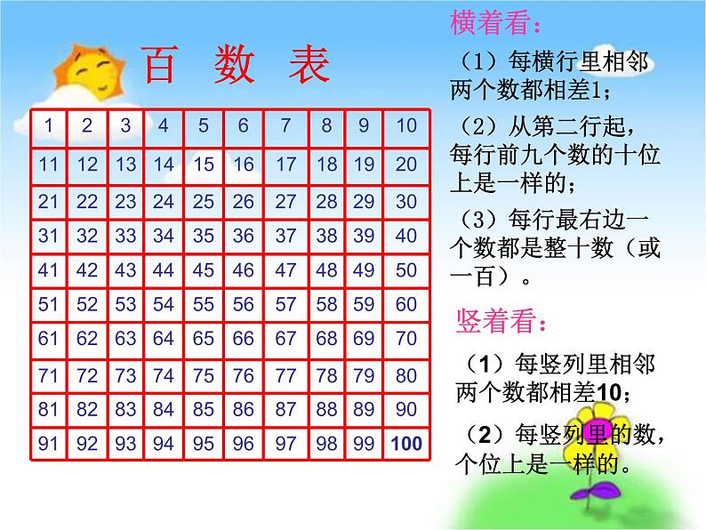 3.5数的顺序   课件第3页