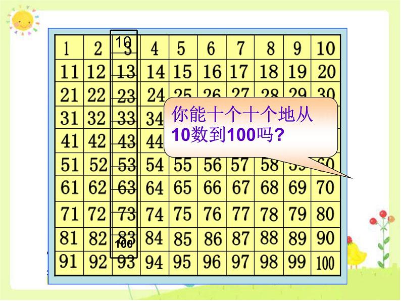 7.1认数、认图形和认识人民币复习   课件第8页