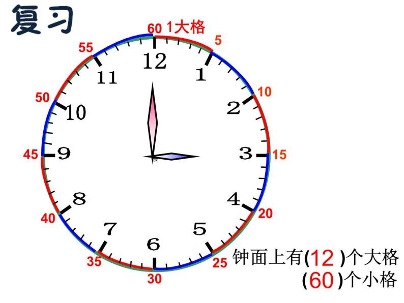 2.2认识几时几分 课件03