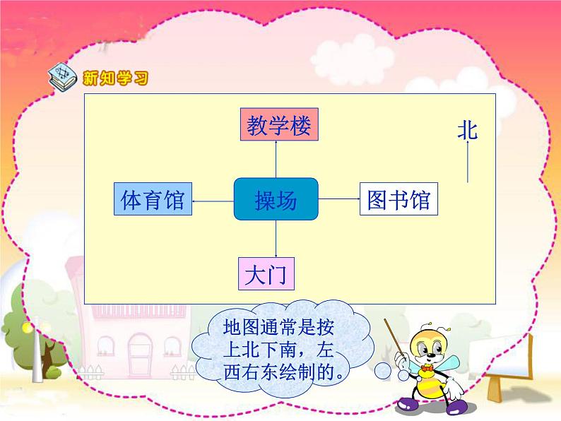 3.2认识平面图  课件第6页