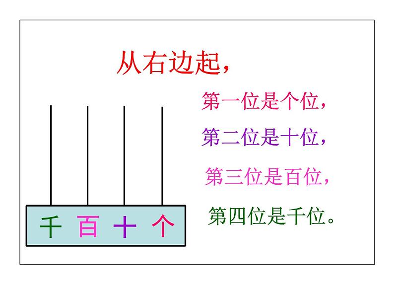 4.2千以内数的读、写 课件02