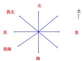 3.3认识东北、西北、东南、西南 课件