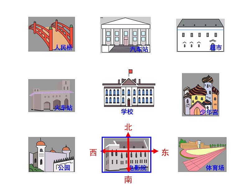 3.3认识东北、西北、东南、西南 课件06