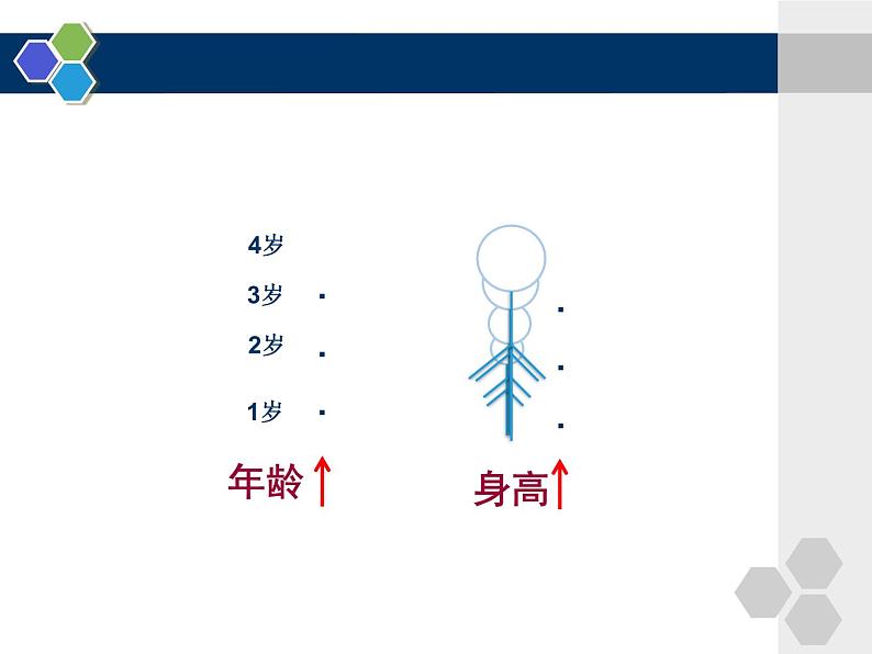 4.4正比例 课件02