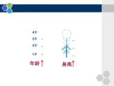 4.4正比例 课件