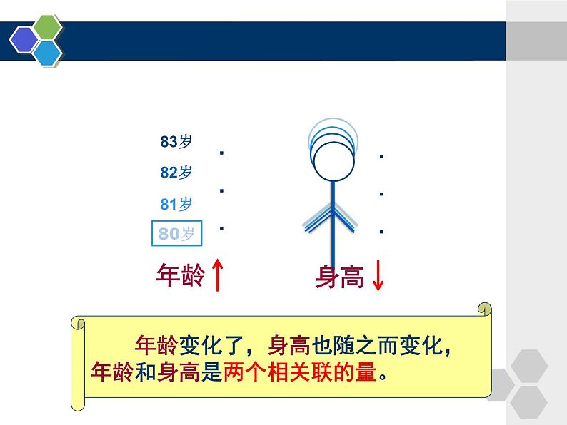 4.4正比例 课件03