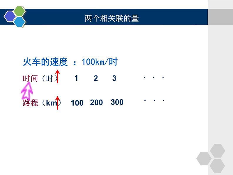 4.4正比例 课件06