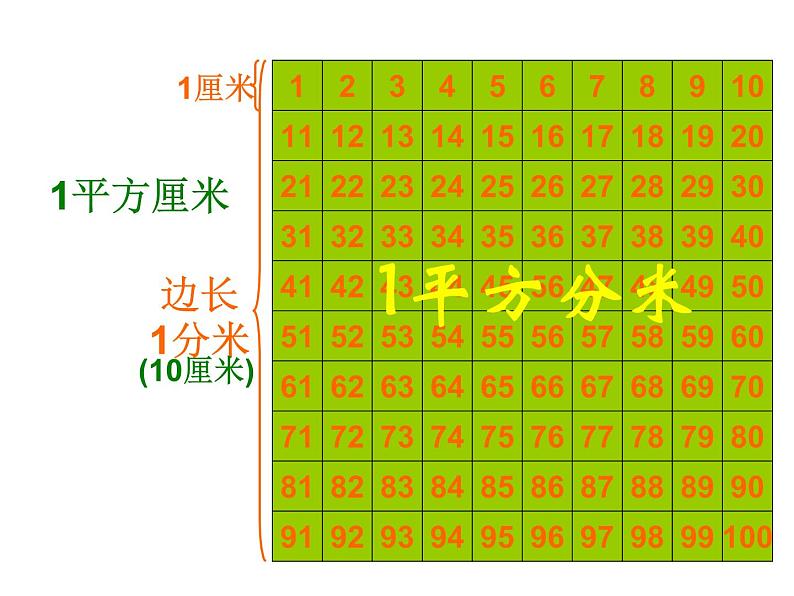 冀教版小学数学三下 7.1.4面积单位间的进率 课件第7页