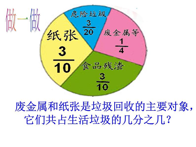 五年级下册数学课件－2.4.1异分母分数加法和减法｜冀教版（2014秋）05