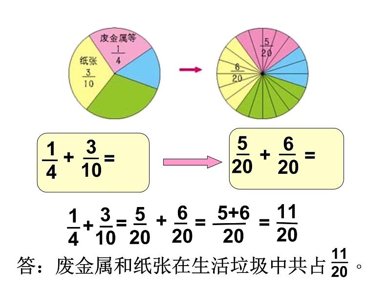 五年级下册数学课件－2.4.1异分母分数加法和减法｜冀教版（2014秋）07