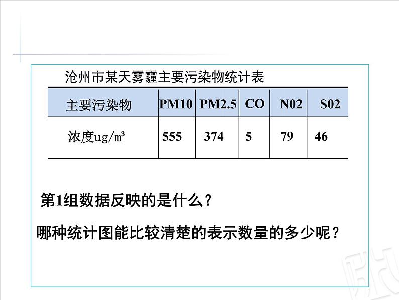 五年级下册数学课件－7.4读统计图｜冀教版（2014秋）第5页